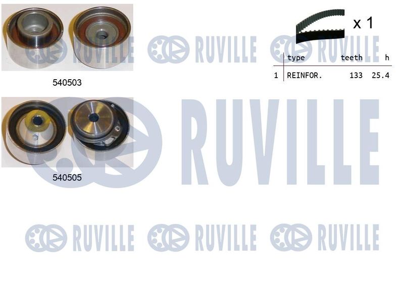 RUVILLE Fogasszíjkészlet 550419
