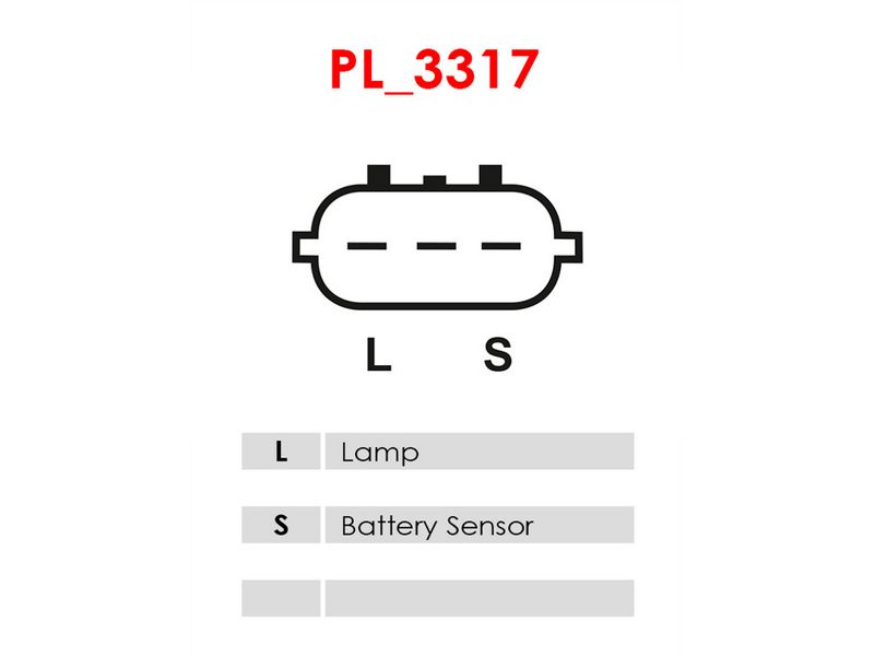 Generaatori pingeregulaator, AS-PL ARE9035