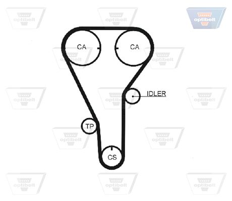 Зубчастий ремінь, Optibelt ZRK1210