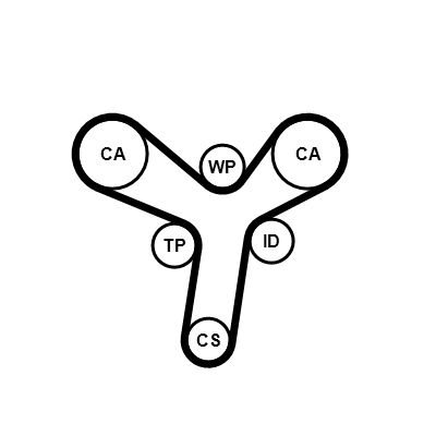 Hammasrihm, CONTINENTAL CTAM CT1086