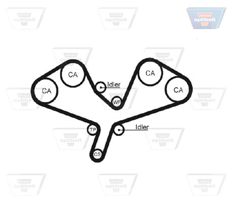 Зубчастий ремінь, Optibelt ZRK1433