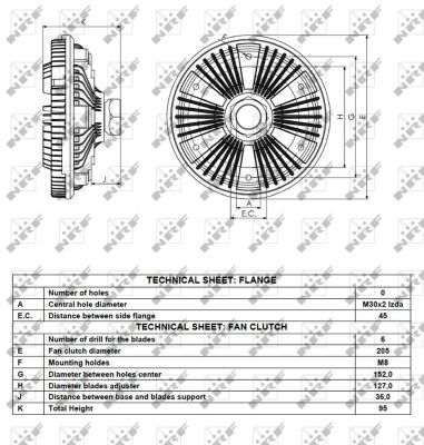 NRF 49086 Clutch, radiator fan