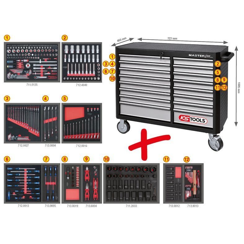 MASTERline verktygsvagn, sats, 321-delars