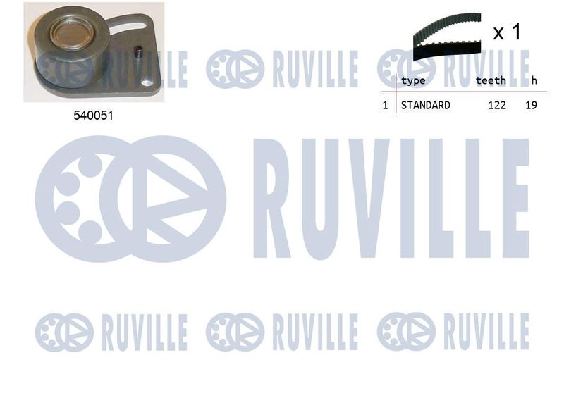 RUVILLE Fogasszíjkészlet 550177