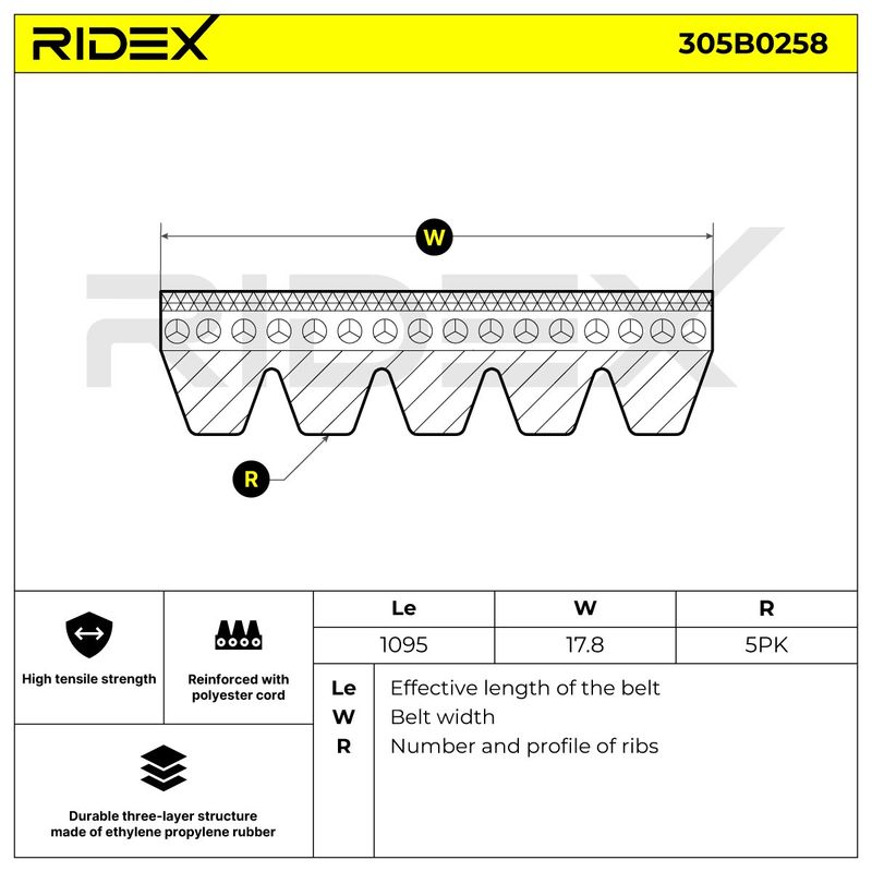 пистов ремък RIDEX