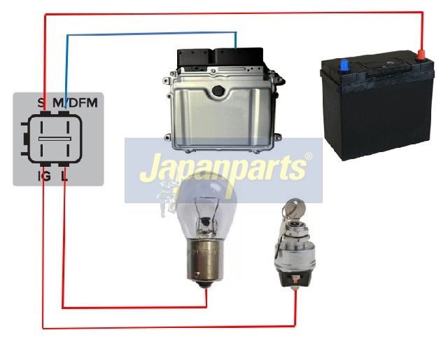 Alternador