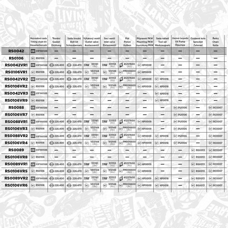 Product Image - Distributiekettingset - RS0042 - ET ENGINETEAM