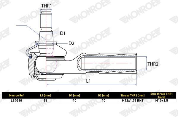 Kulová hlava, řadicí tyčoví L94G30