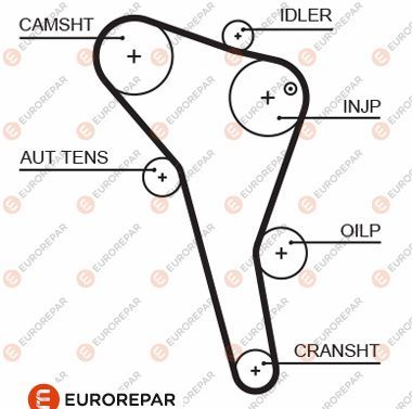 Зубчастий ремінь, Eurorepar 1633129180