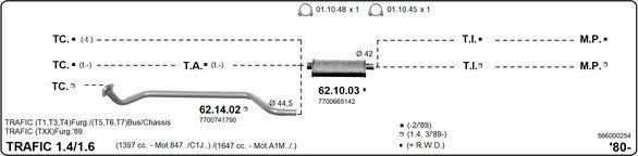 Sistema de gases de escape
