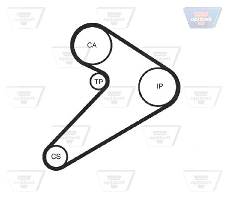 Зубчастий ремінь, Optibelt ZRK1260