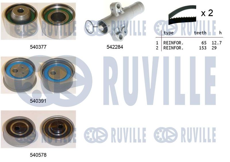 RUVILLE Fogasszíjkészlet 550481