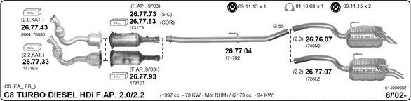 Sistema de gases de escape