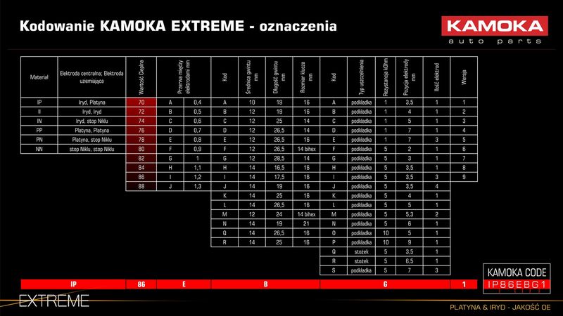 Süüteküünal, KAMOKA 7090013