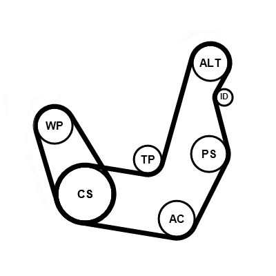 Sada žebrovaných klínových řemenů 6PK1413K1