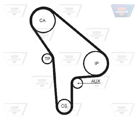 Зубчастий ремінь, Optibelt ZRK1263