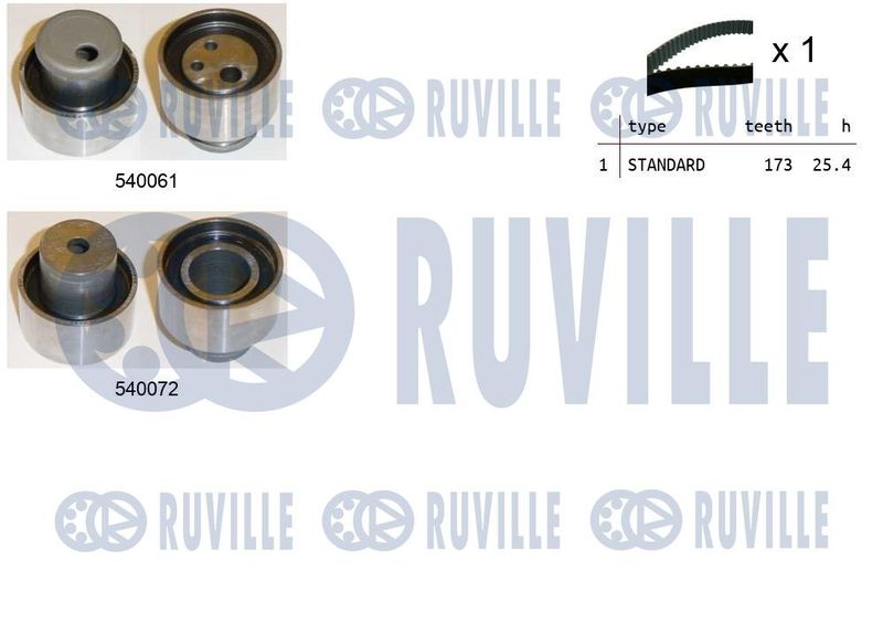 RUVILLE Fogasszíjkészlet 550203