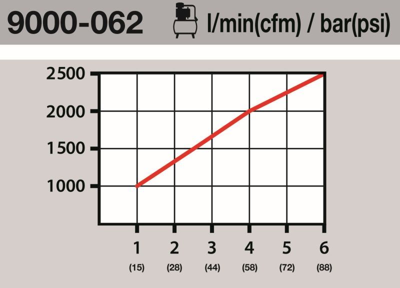 HAZET 9000-062 Connector, compressed-air line