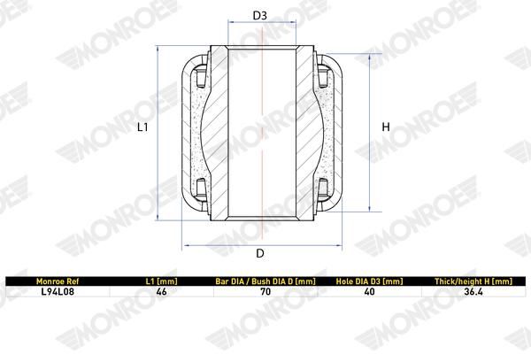 Držák, Příčný stabilizátor L94L08