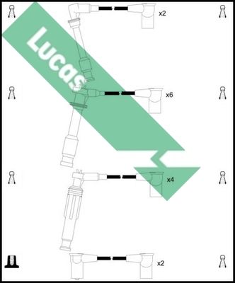 LUCAS gyújtókábelkészlet LUC5253
