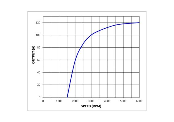 generátor 861297GB