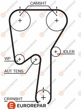 Зубчастий ремінь, Eurorepar 1633133780