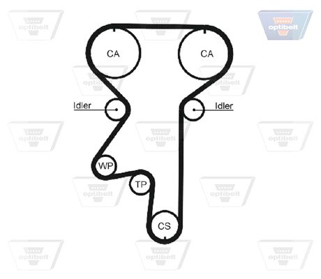 Зубчастий ремінь, Optibelt ZRK1291