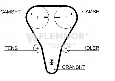 Зубчастий ремінь, Flennor 4401V