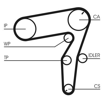 CONTINENTAL CTAM CT1106 Timing Belt