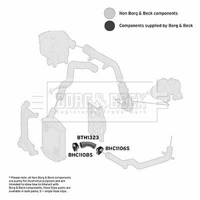 Шланг подачі наддувального повітря, Borg & Beck BTH1323