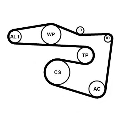 Soonrihmakomplekt, CONTINENTAL CTAM 5PK1815K2