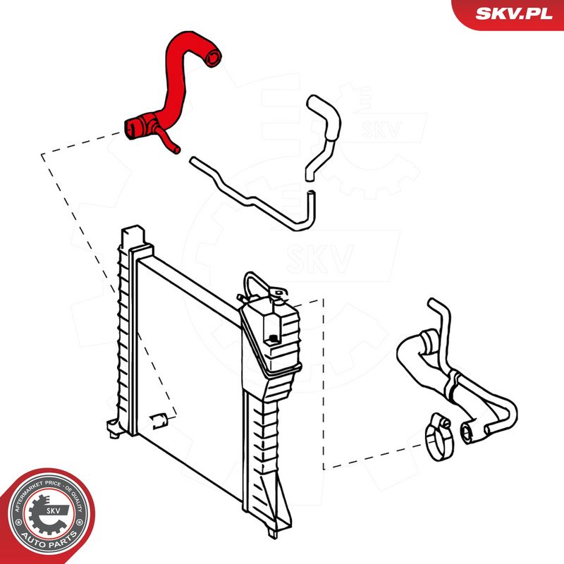 Jahutusvoolik, ESEN SKV...