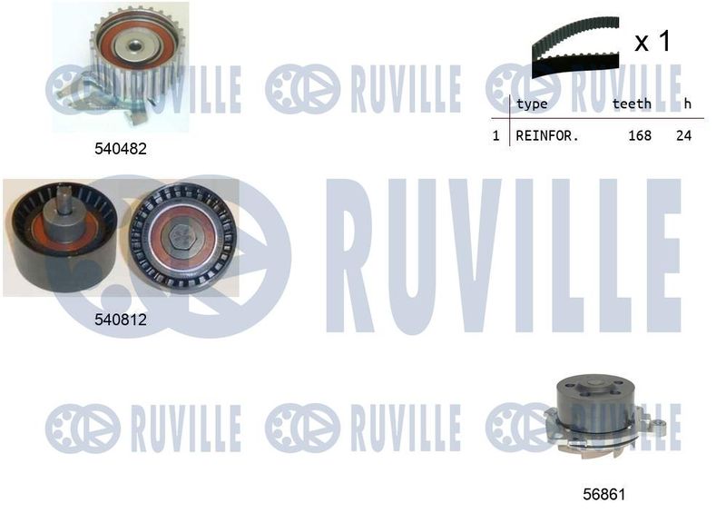RUVILLE Vízpumpa + fogasszíj készlet 5501411