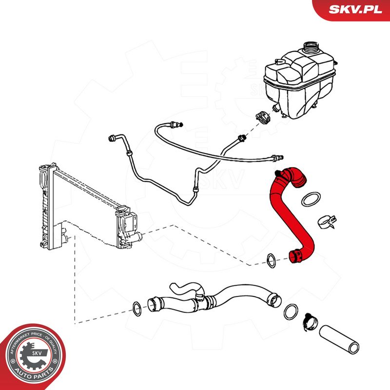 Jahutusvoolik, ESEN SKV...