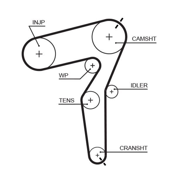 GATES Fogasszíj 5650XS