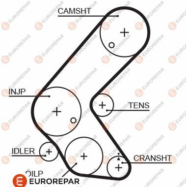 Зубчастий ремінь, Eurorepar 1633131380