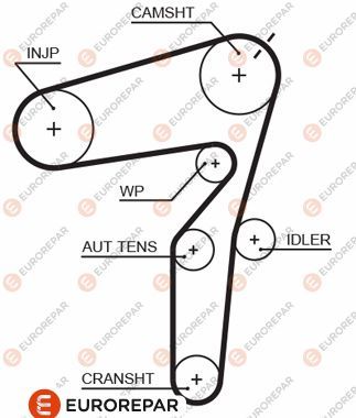 Зубчастий ремінь, Eurorepar 1633133580