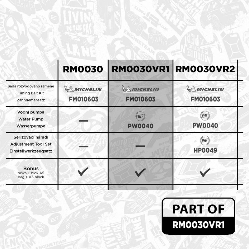 Vodní pumpa + sada ozubeného řemene RM0030VR1
