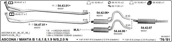 Sistema de gases de escape
