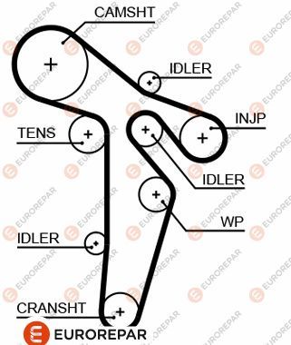 Зубчастий ремінь, Eurorepar 1633142380