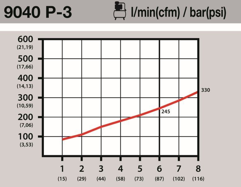 HAZET 9040P-3 Compressed-air Gun