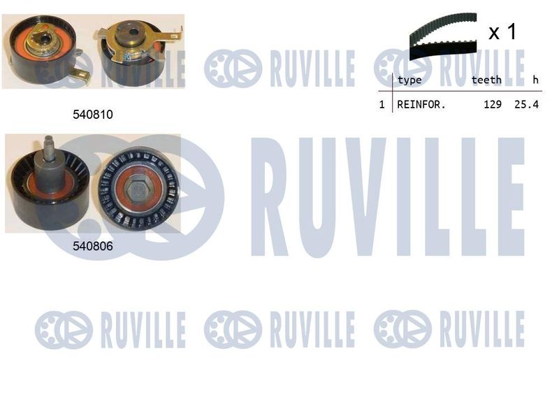 RUVILLE Fogasszíjkészlet 550233