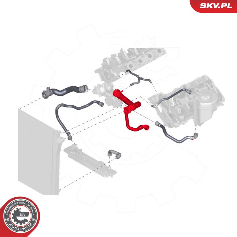 Jahutusvoolik, ESEN SKV...