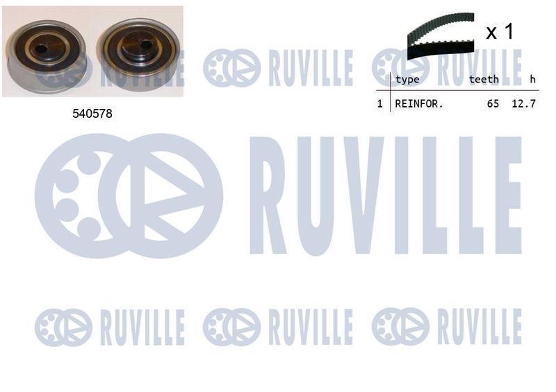 RUVILLE Fogasszíjkészlet 550455