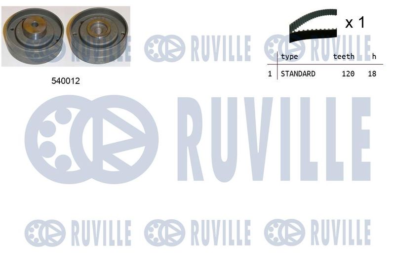 RUVILLE Fogasszíjkészlet 550165