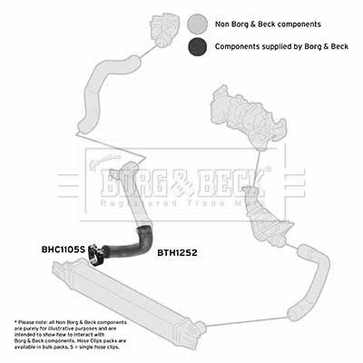 Шланг подачі наддувального повітря, Borg & Beck BTH1252