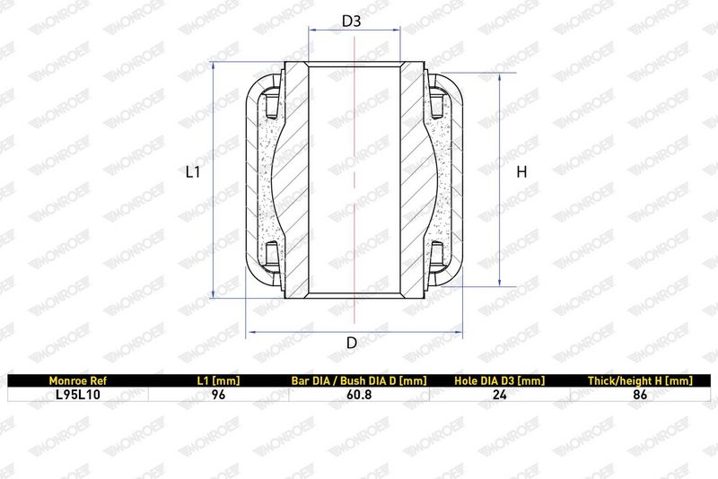 Uložení, listová pružina L95L10