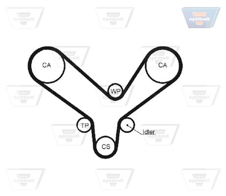 Зубчастий ремінь, Optibelt ZRK1279