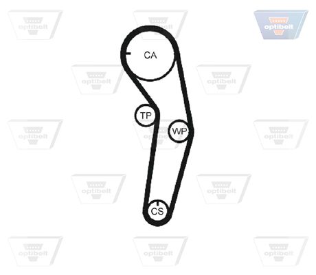 Зубчастий ремінь, Optibelt ZRK1405
