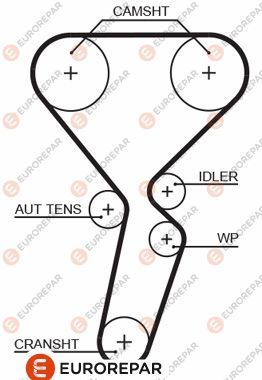 Зубчастий ремінь, Eurorepar 1633132180